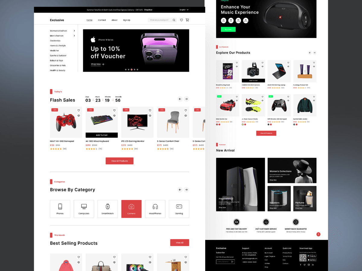 E-commerce Premium
